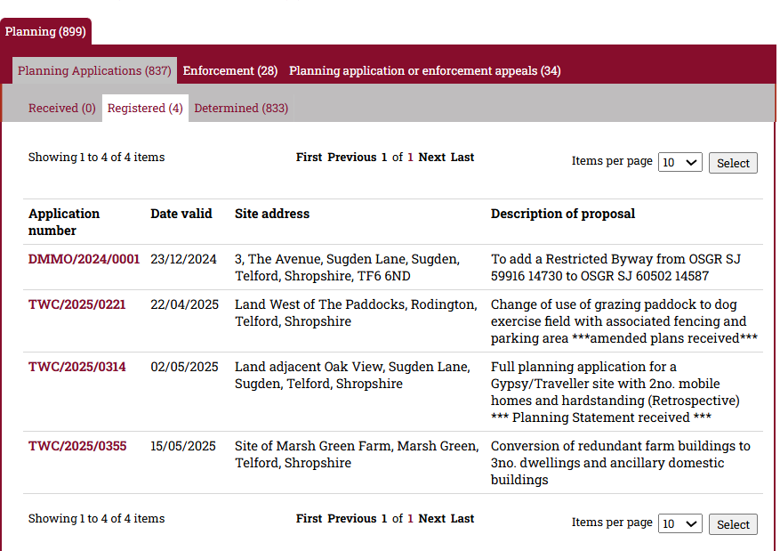 Rodington Parish Council Current Planning Applications Rodington Parish Council Current Planning Applications