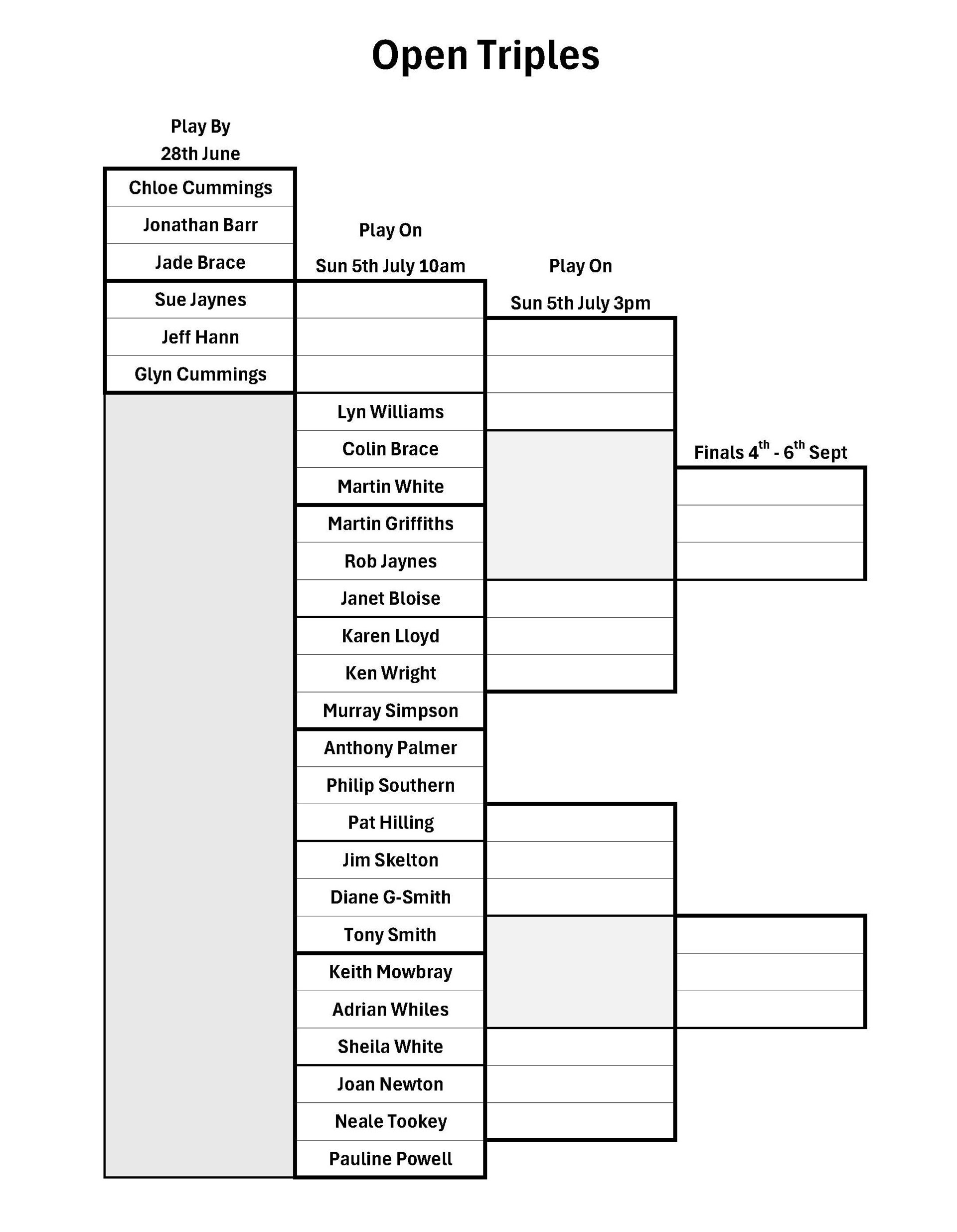 Ledbury Bowling Club Open Triples