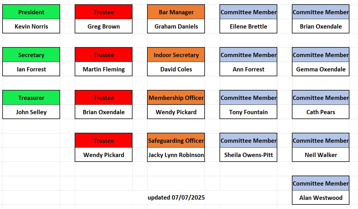 Redcar Borough Park Bowling Club Officials