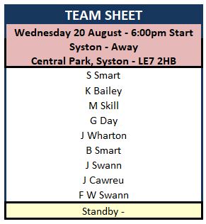 Sutton Bonington Bowls Club Wednesday League - Mixed