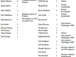 Washington History Society Hearth Tax 1666 and 1674