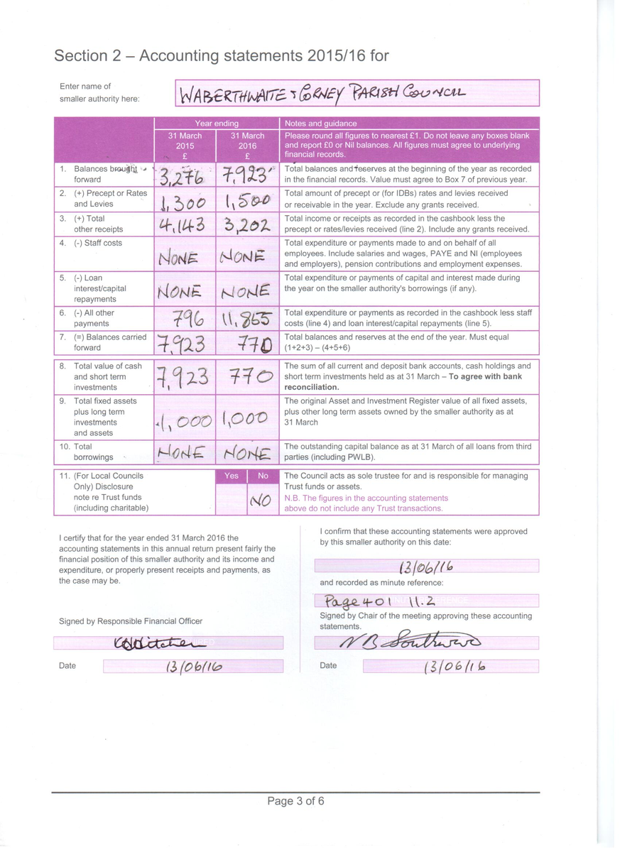 Waberthwaite & Corney Parish Council Audit Reports
