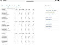 Cricklade Bowls Club Results 2022