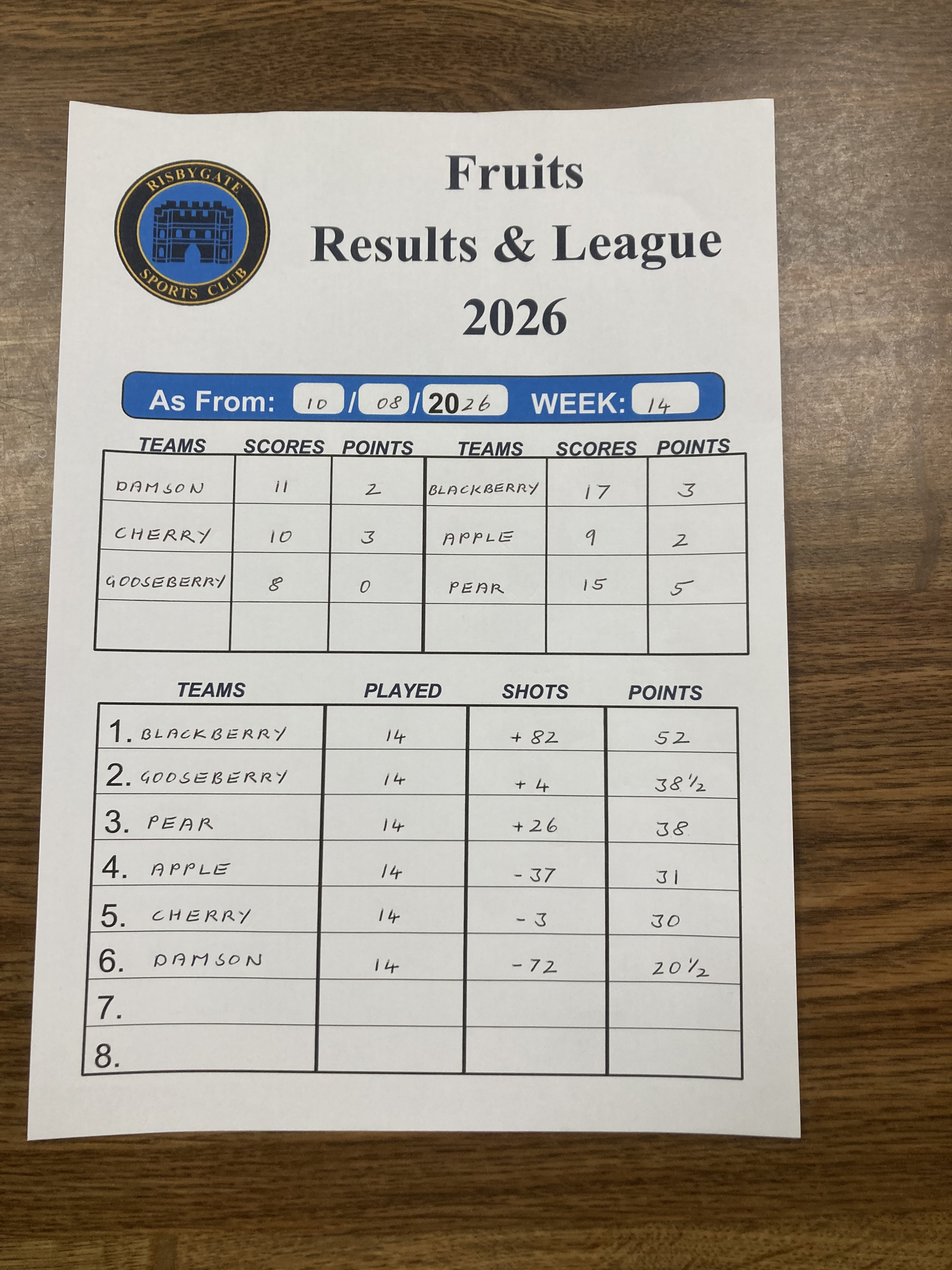 Risbygate Indoor Bowling Summer Leagues