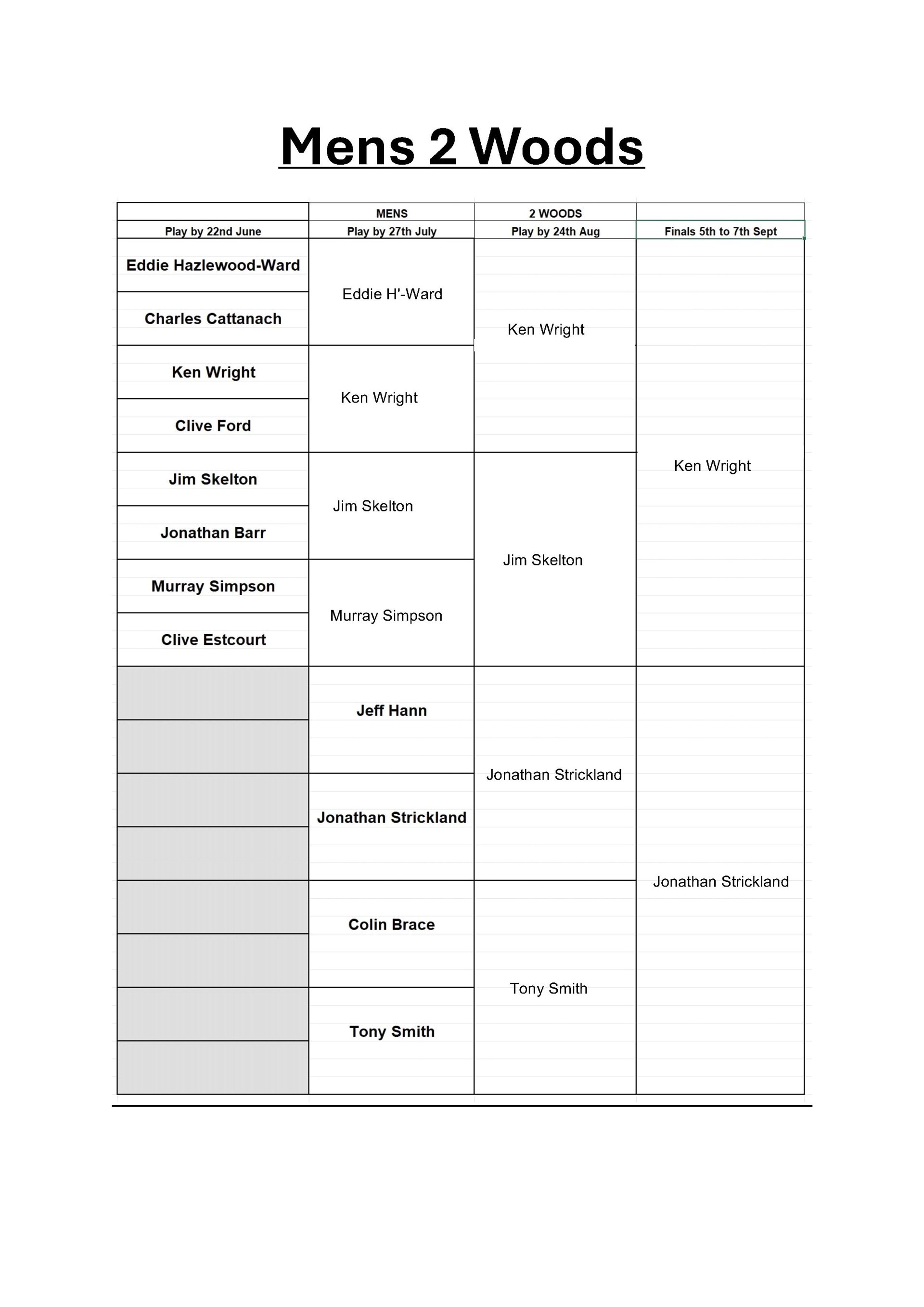 Ledbury Bowling Club Men's 2-Woods