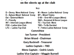 Mid Devon Indoor Bowls Fixtures