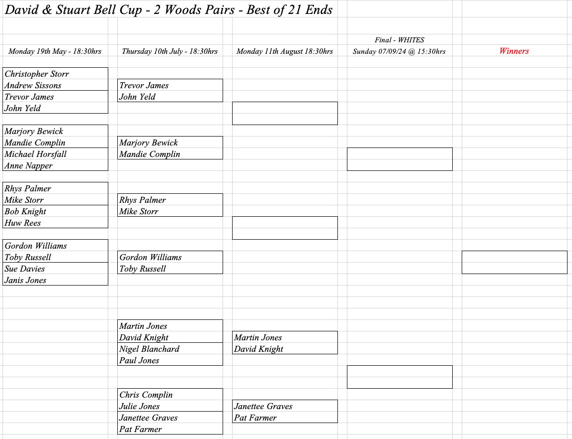 Hereford Bowling Club David & Stuart Bell Cup