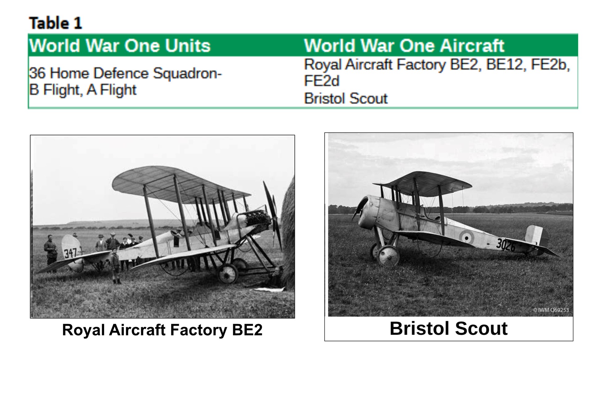 Washington History Society RAF Usworth Pt 1 to 1939