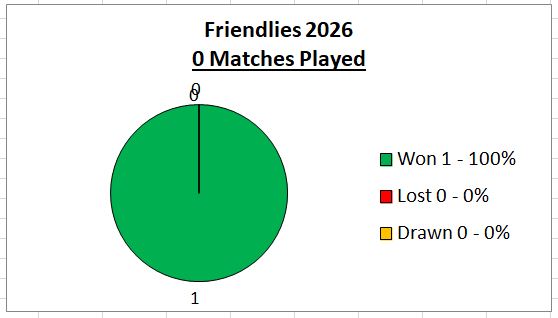 Sutton Bonington Bowls Club Saturday - Friendlies