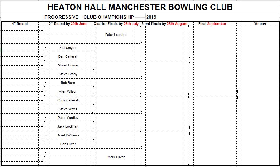 Heaton Hall Flat Green Bowling Club Progressive Competitions