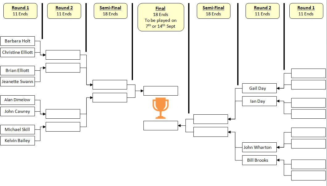Sutton Bonington Bowls Club Maiden Shield - 4 Wood