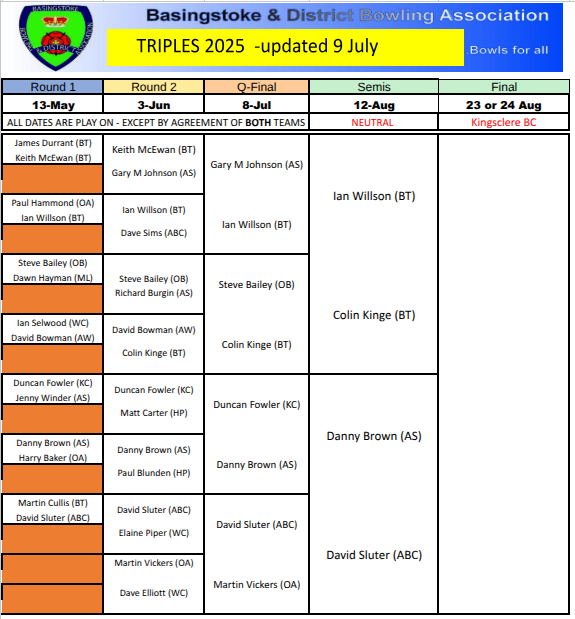 Basingstoke & District Bowling Association Triples 2024