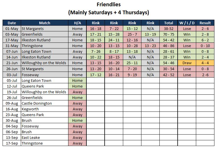 Sutton Bonington Bowls Club 2025 Fixture List