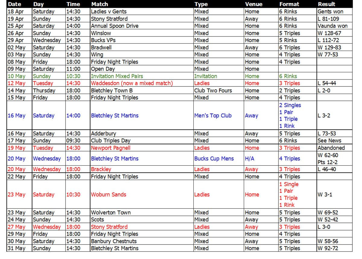 Buckingham West End Bowls Club 2006 April and May Fixtures