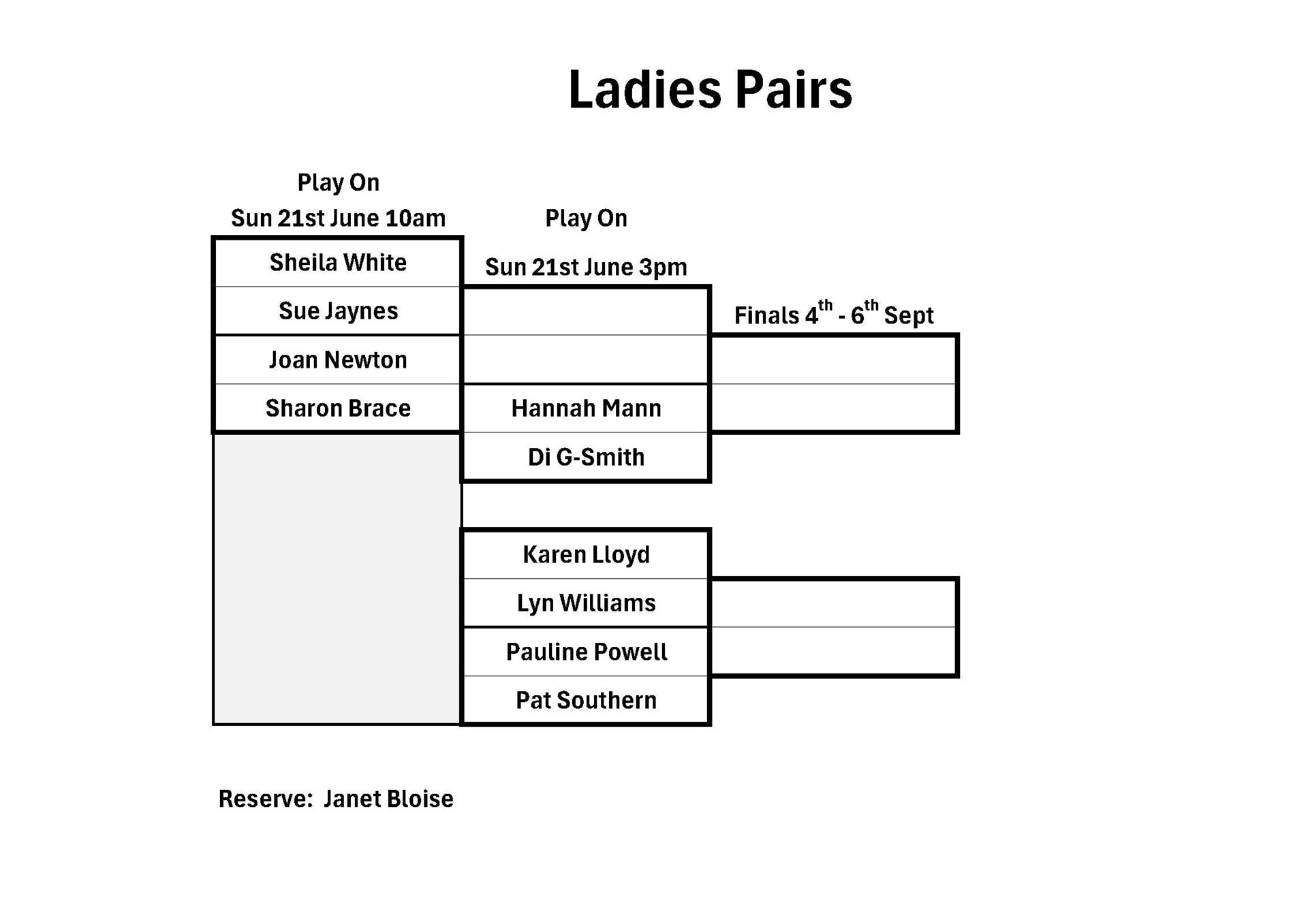 Ledbury Bowling Club Ladies' Pairs