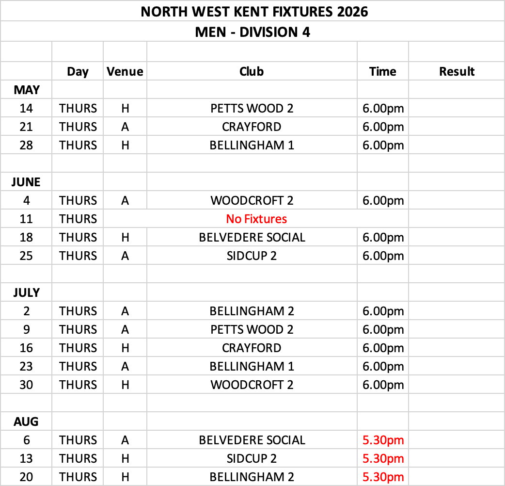 Kings Bowls Club North West Kent Fixtures