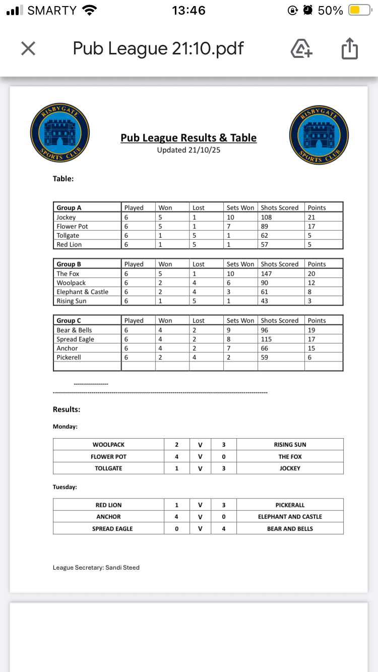 Risbygate Indoor Bowling Club Pub League