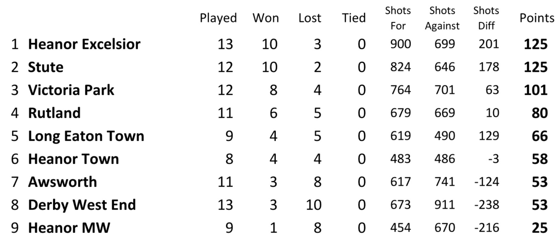 Long Eaton Town Bowls Club Heanor Pairs League Long Eaton Town Bowls Club Heanor Pairs League