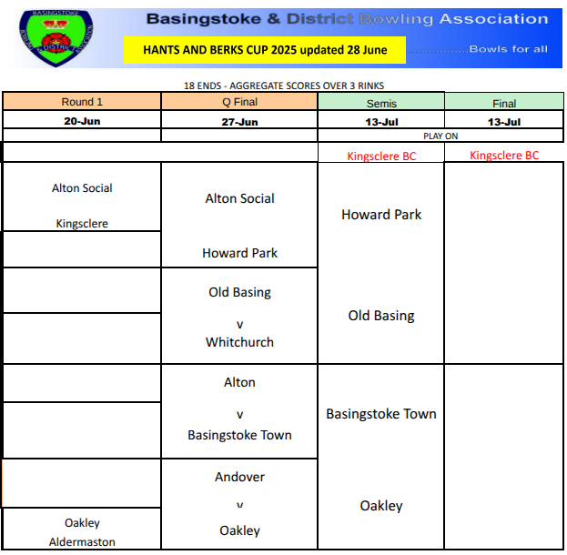 Basingstoke & District Bowling Association Hants & Berks Cup