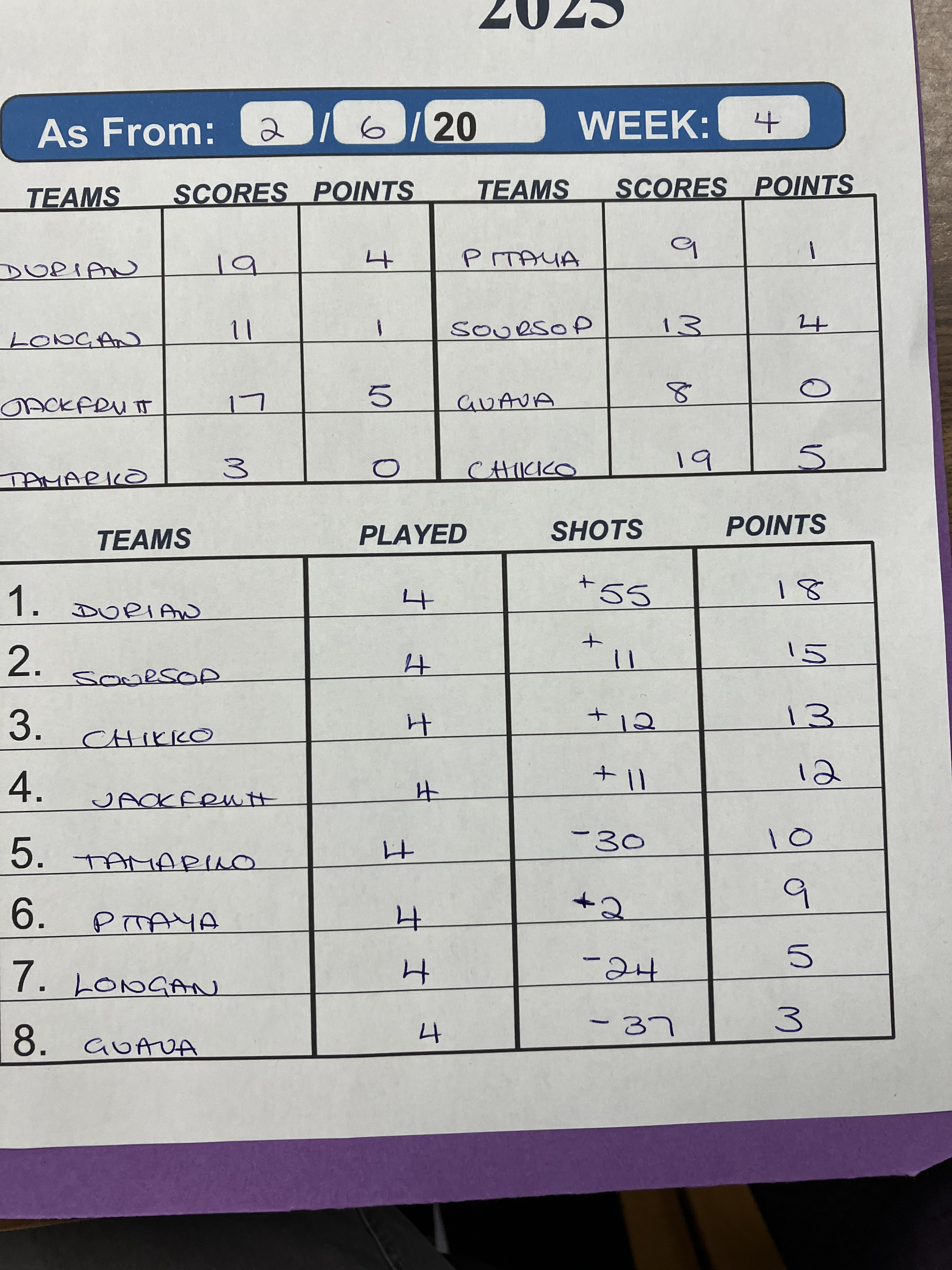 Risbygate Indoor Bowling Club Summer Leagues