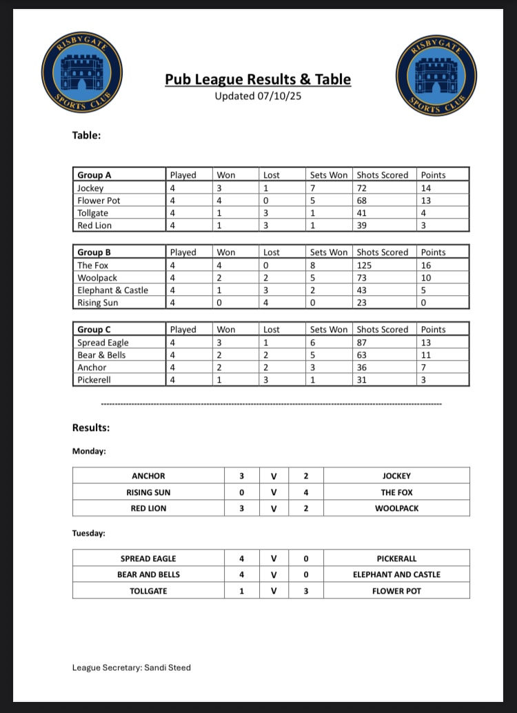 Risbygate Indoor Bowling Club Pub League