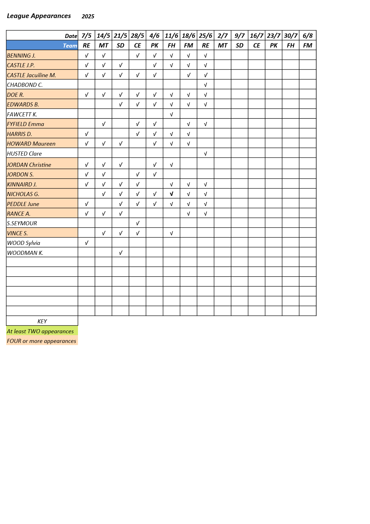  Farnham&District Bowling Association  Tongham-TM