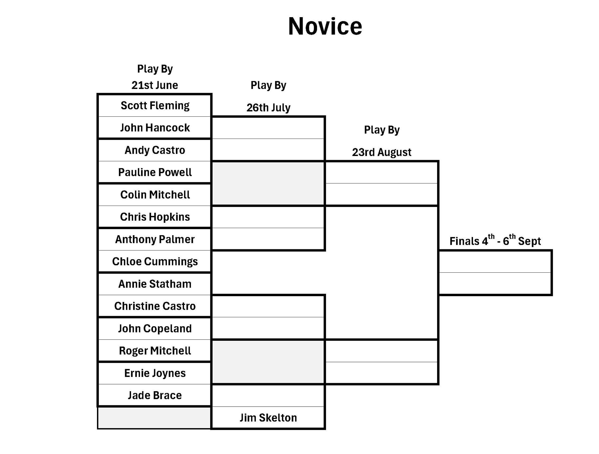 Ledbury Bowling Club Novice Singles