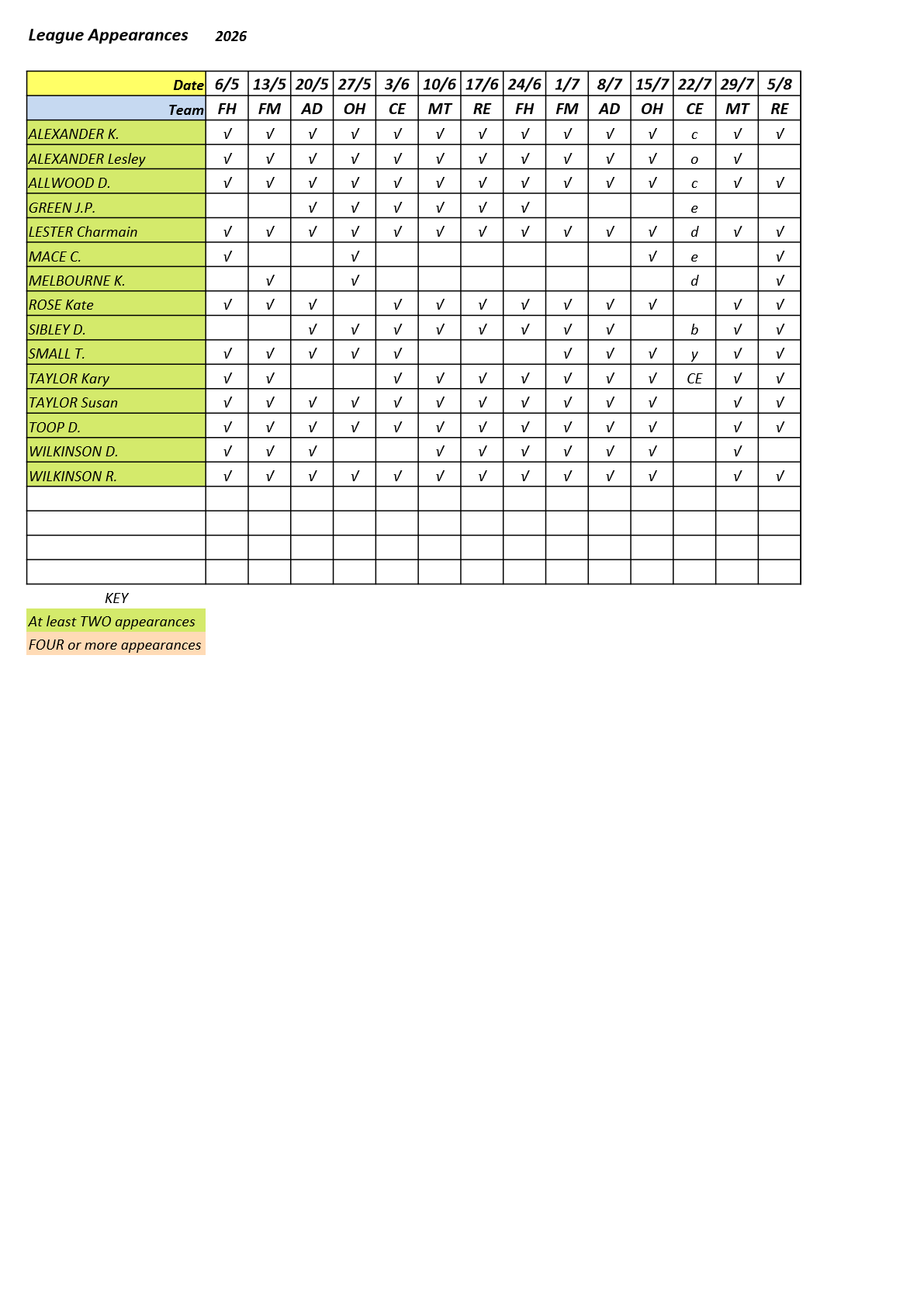  Farnham&District Bowling Association  Seale & Sands-SD