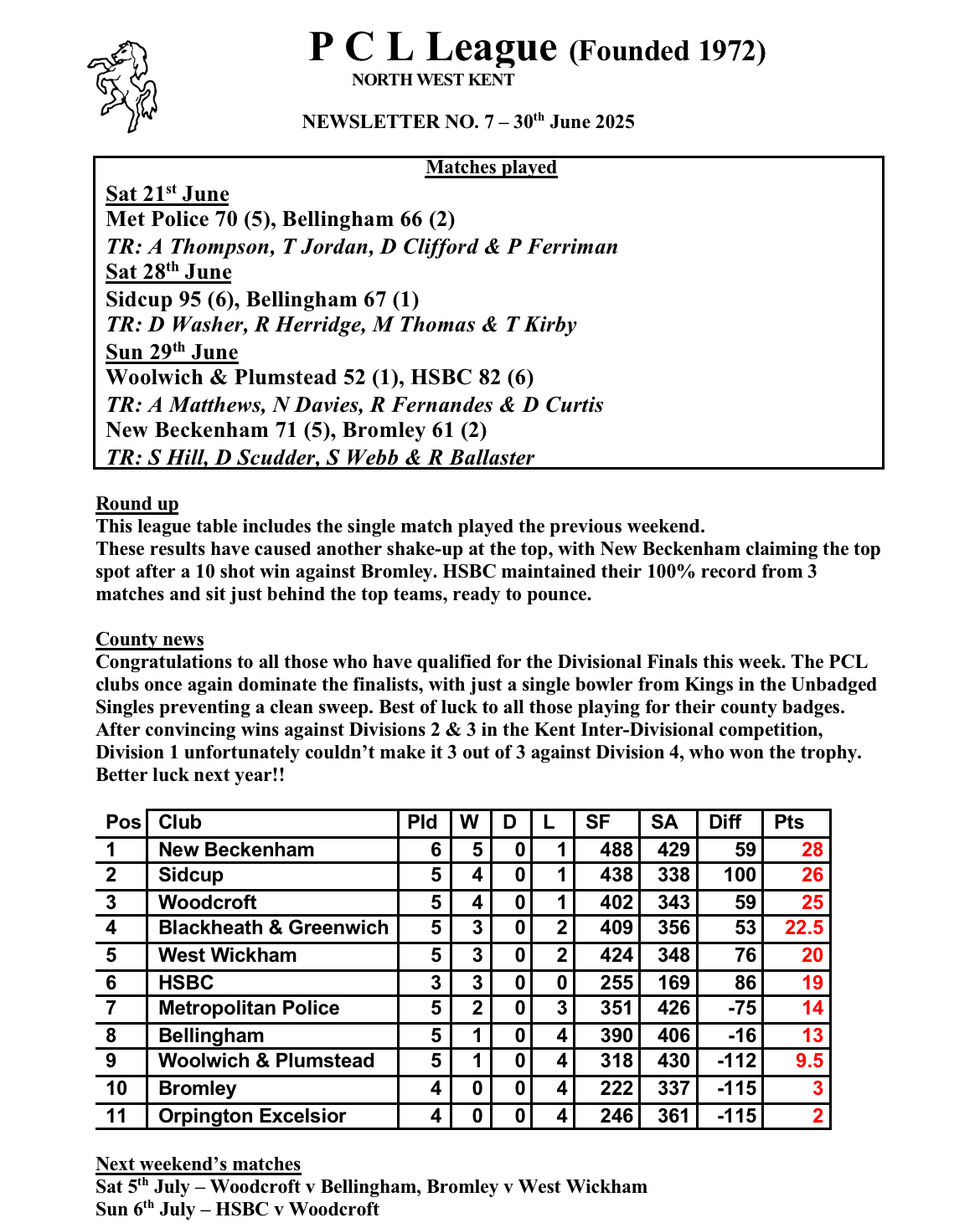 Woolwich and Plumstead Bowling Club News Woolwich and Plumstead Bowling Club News