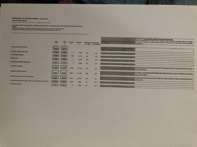 Stockton Parish Council Accounts for year ending 31 March 2026