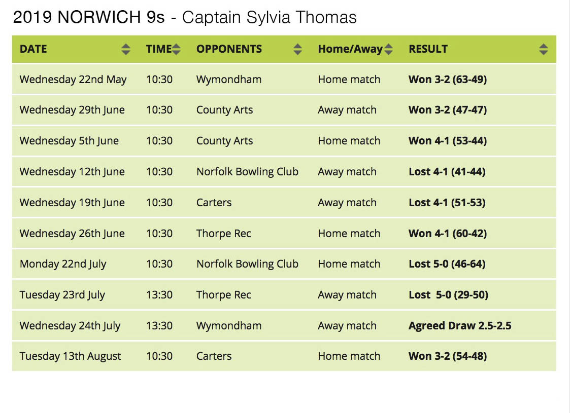 Ladies Norwich 9s results 2019