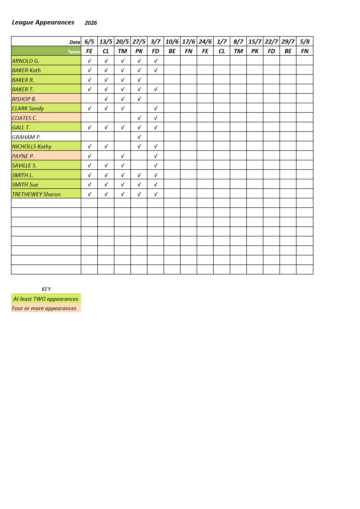  Farnham&District Bowling Association  Aldershot Traction-AN