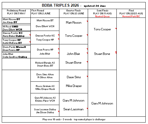 Basingstoke & District Bowling Association Triples 2024