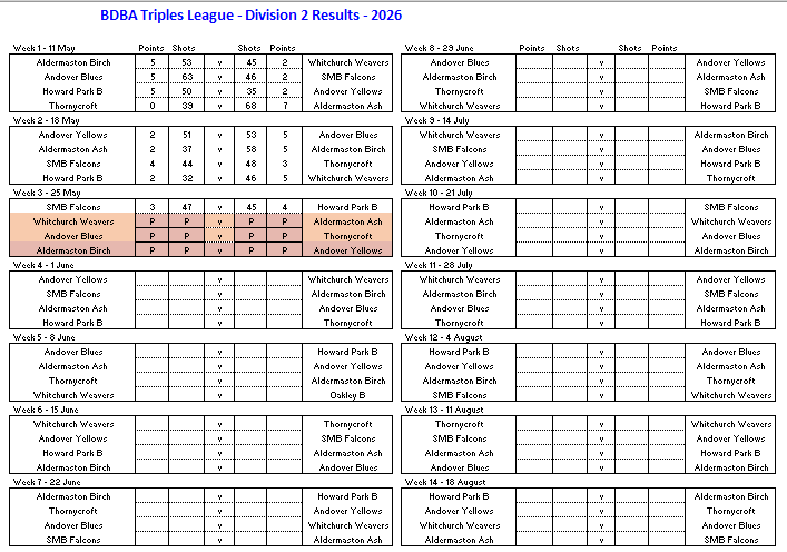 Basingstoke & District Bowling Association TL Division 2