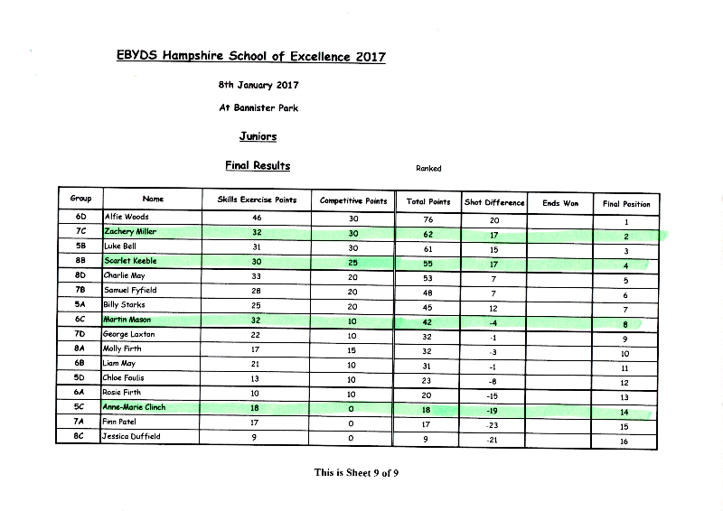 Loddon Vale Indoor Bowls Club EBYDS