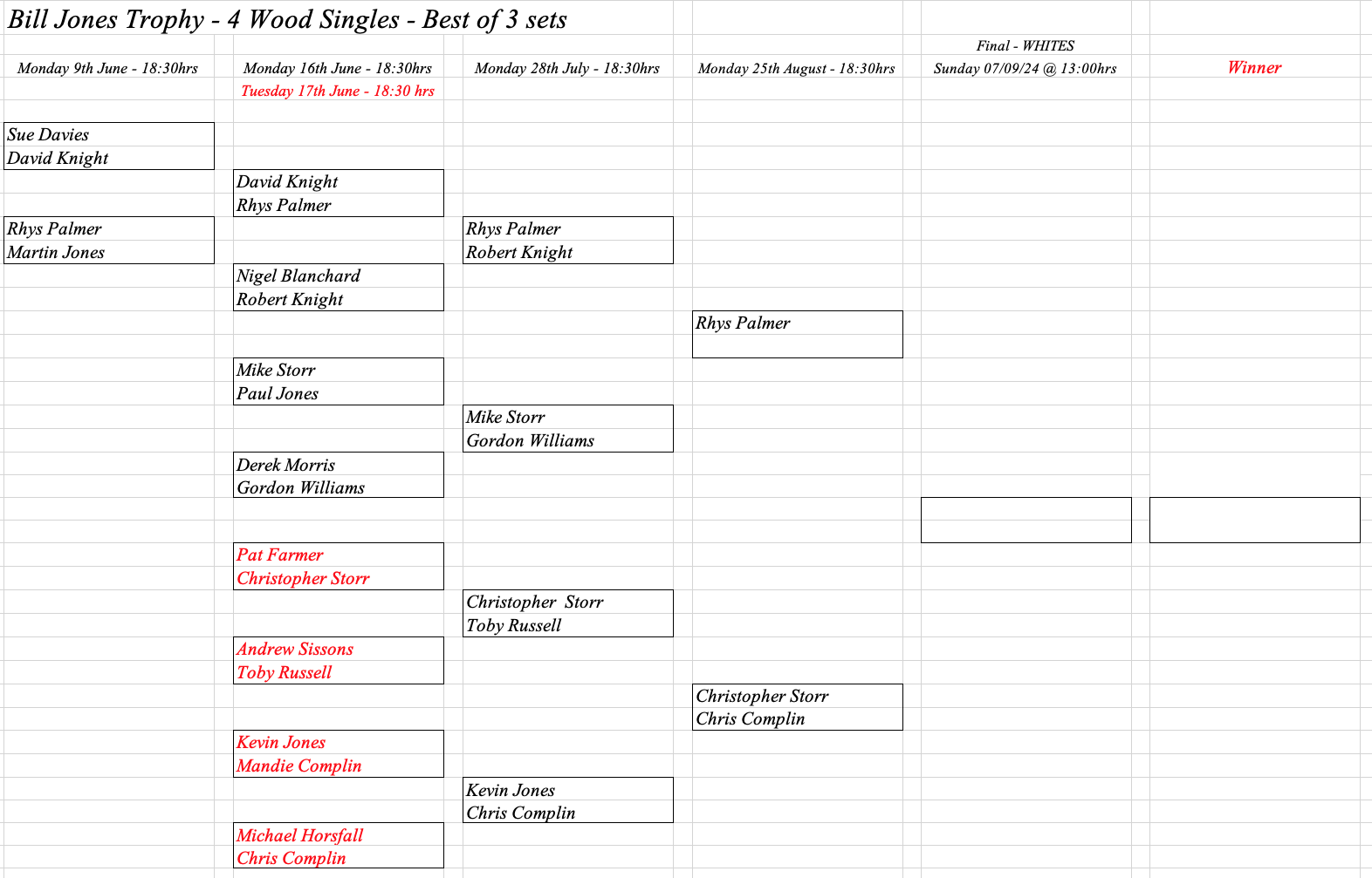 Hereford Bowling Club Bill Jones Cup