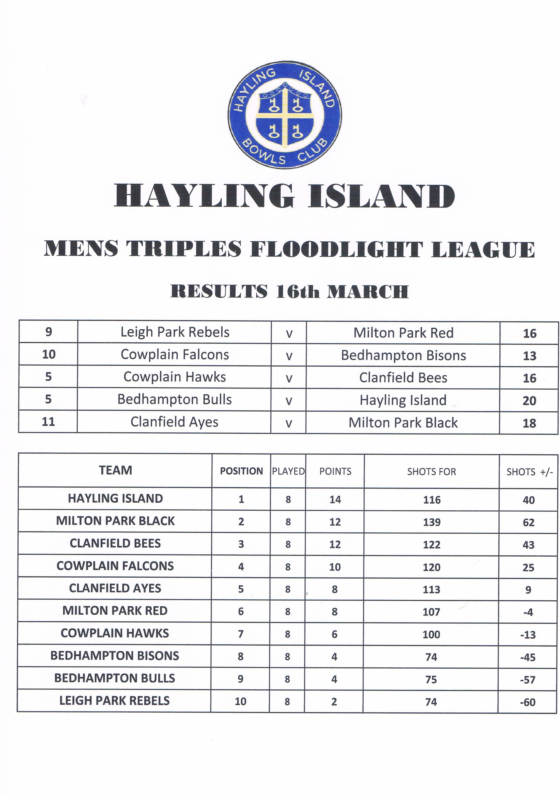 Hayling Island Bowls Club Latest Floodlight Results