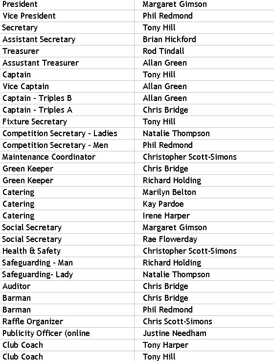Lutterworth Town Bowling Club Bowls Club Committee