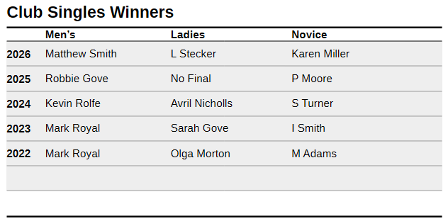 Risbygate Indoor Bowling Club Competitions