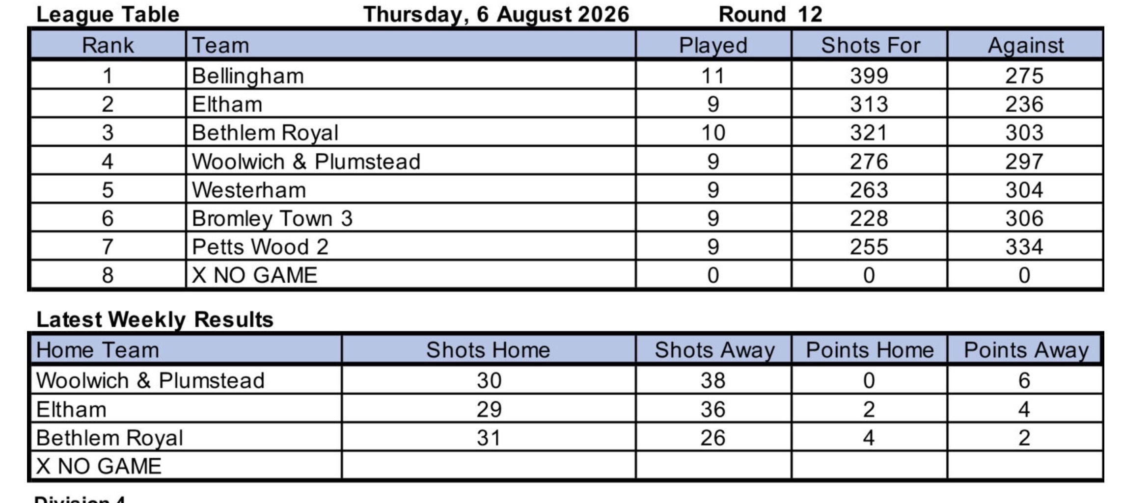 Woolwich and Plumstead Bowling Club North West Kent League