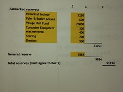 Reserves