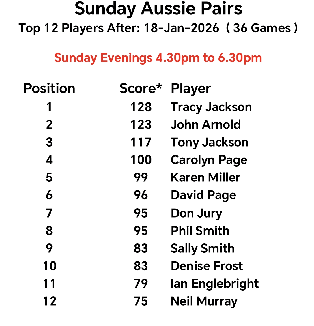 Risbygate Indoor Bowling Club Sunday Open Drawn Pairs