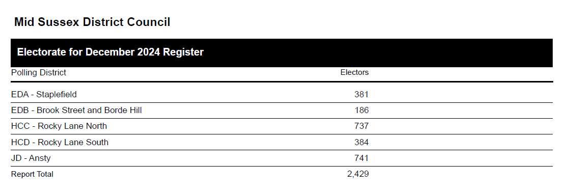 ASPC Electorate ASPC Electorate