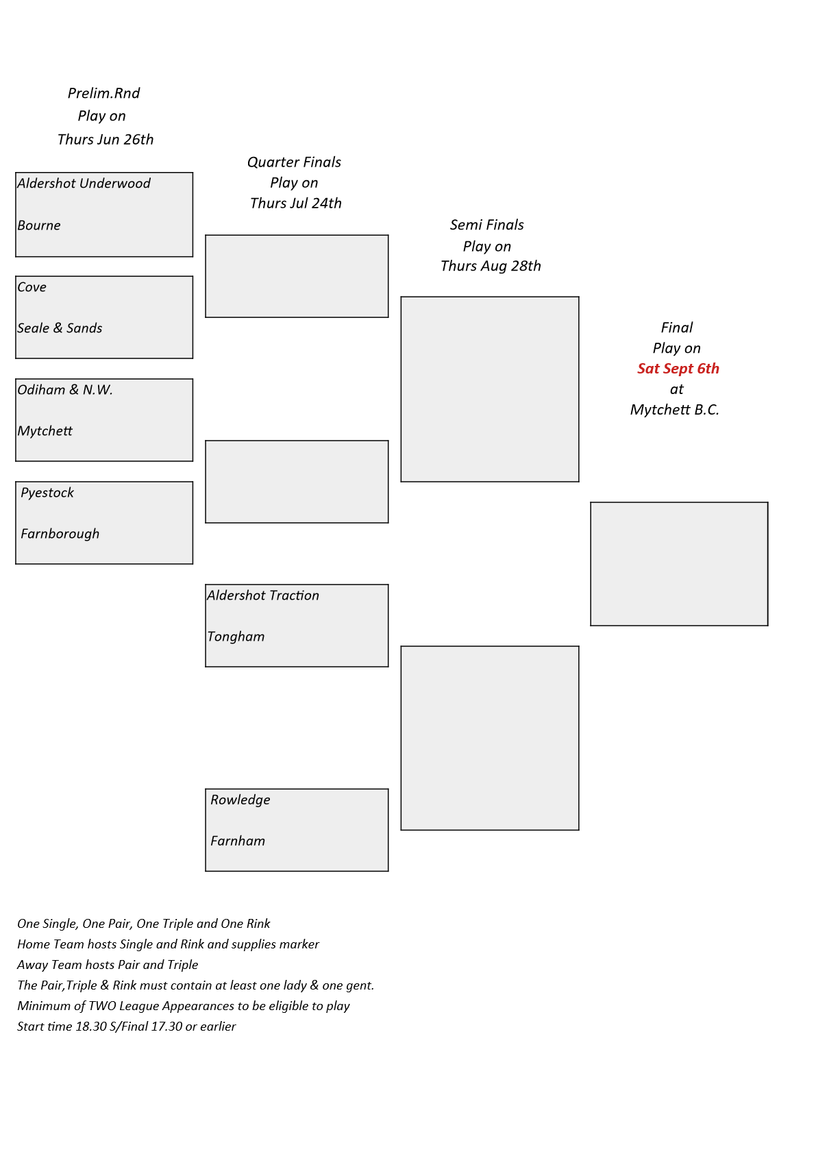  Farnham&District Bowling Association  Boyd Shield