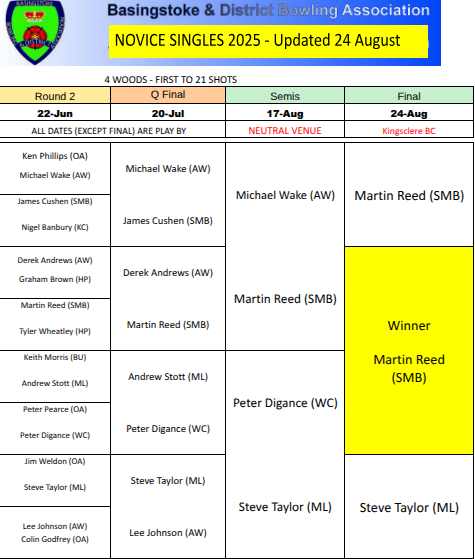 Basingstoke & District Bowling Association Novice Singles 2024
