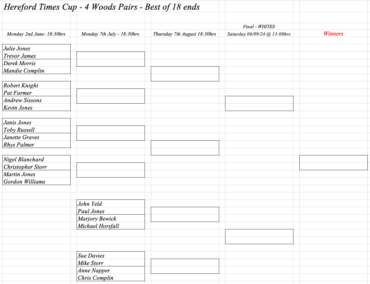 Hereford Bowling Club Hereford Times Cup