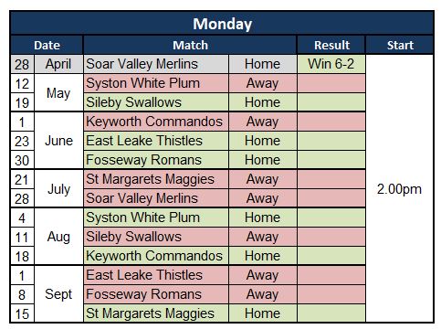 Sutton Bonington Bowls Club Mens Monday League