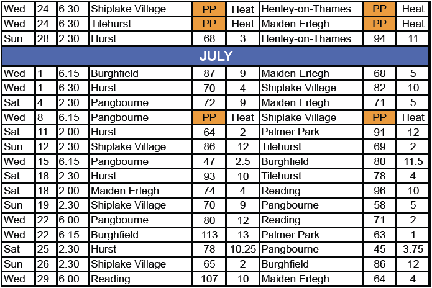Shiplake Village Bowling Club League Tables