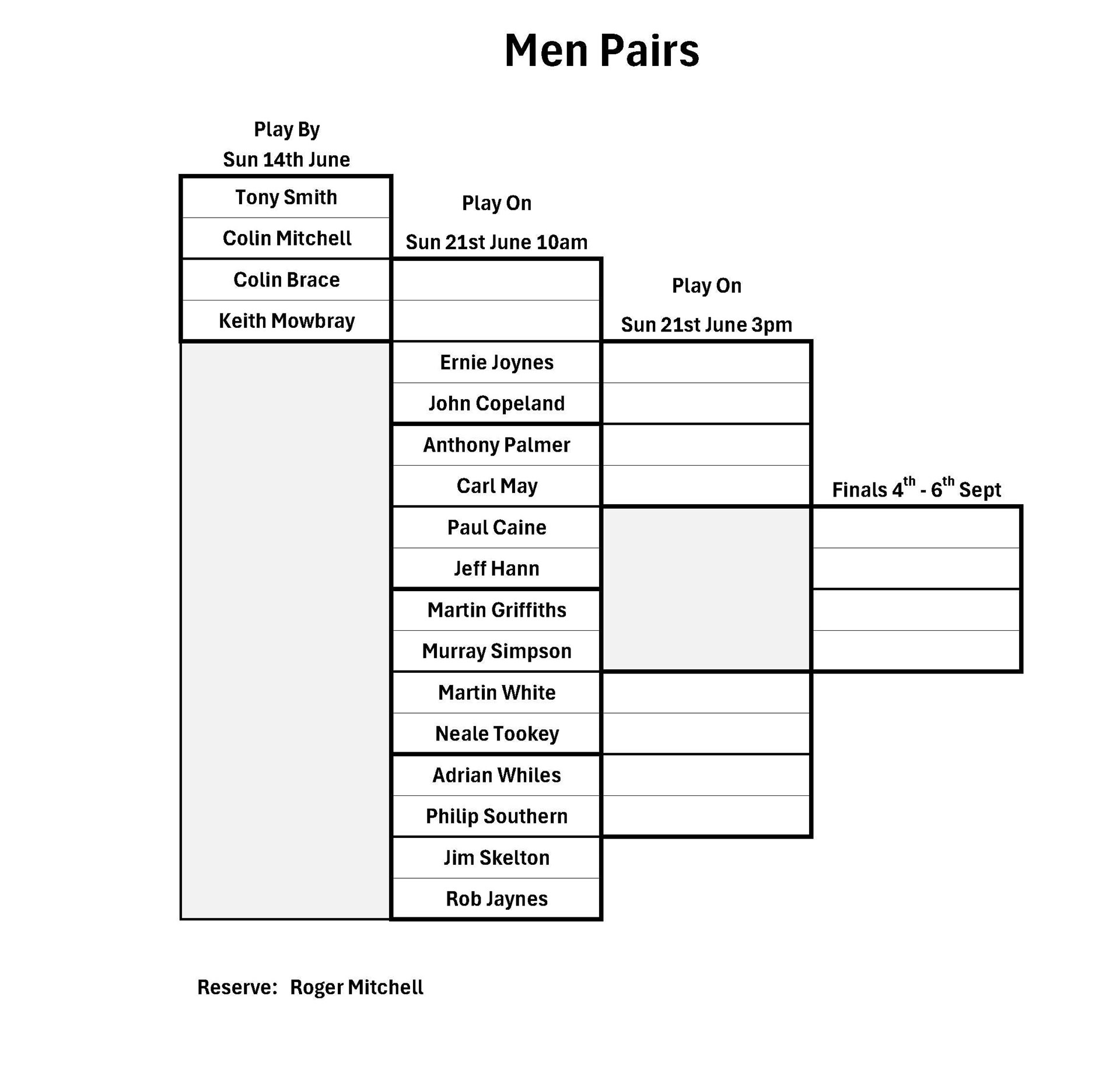 Ledbury Bowling Club Men's Pairs