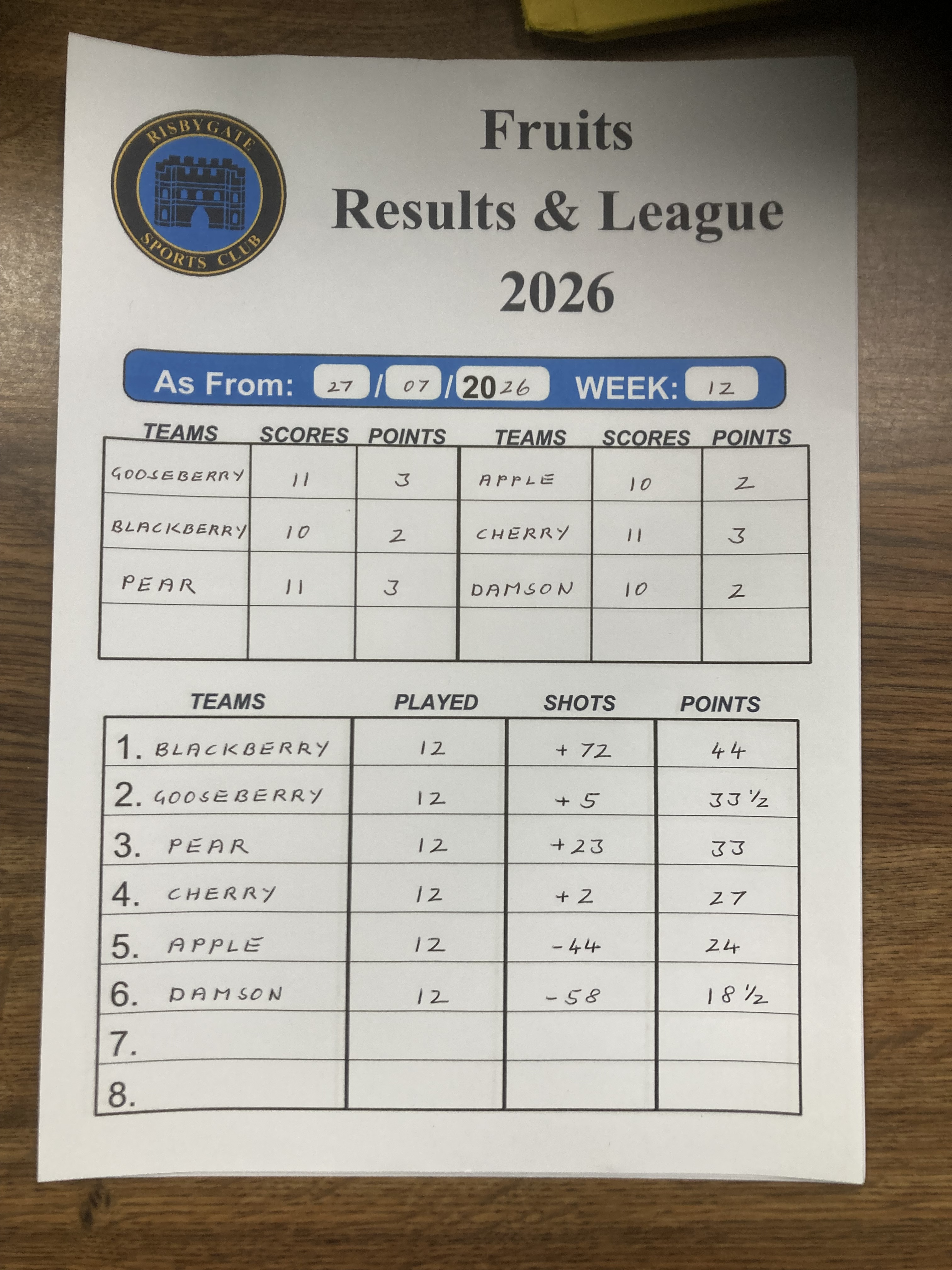 Risbygate Indoor Bowling Summer Leagues